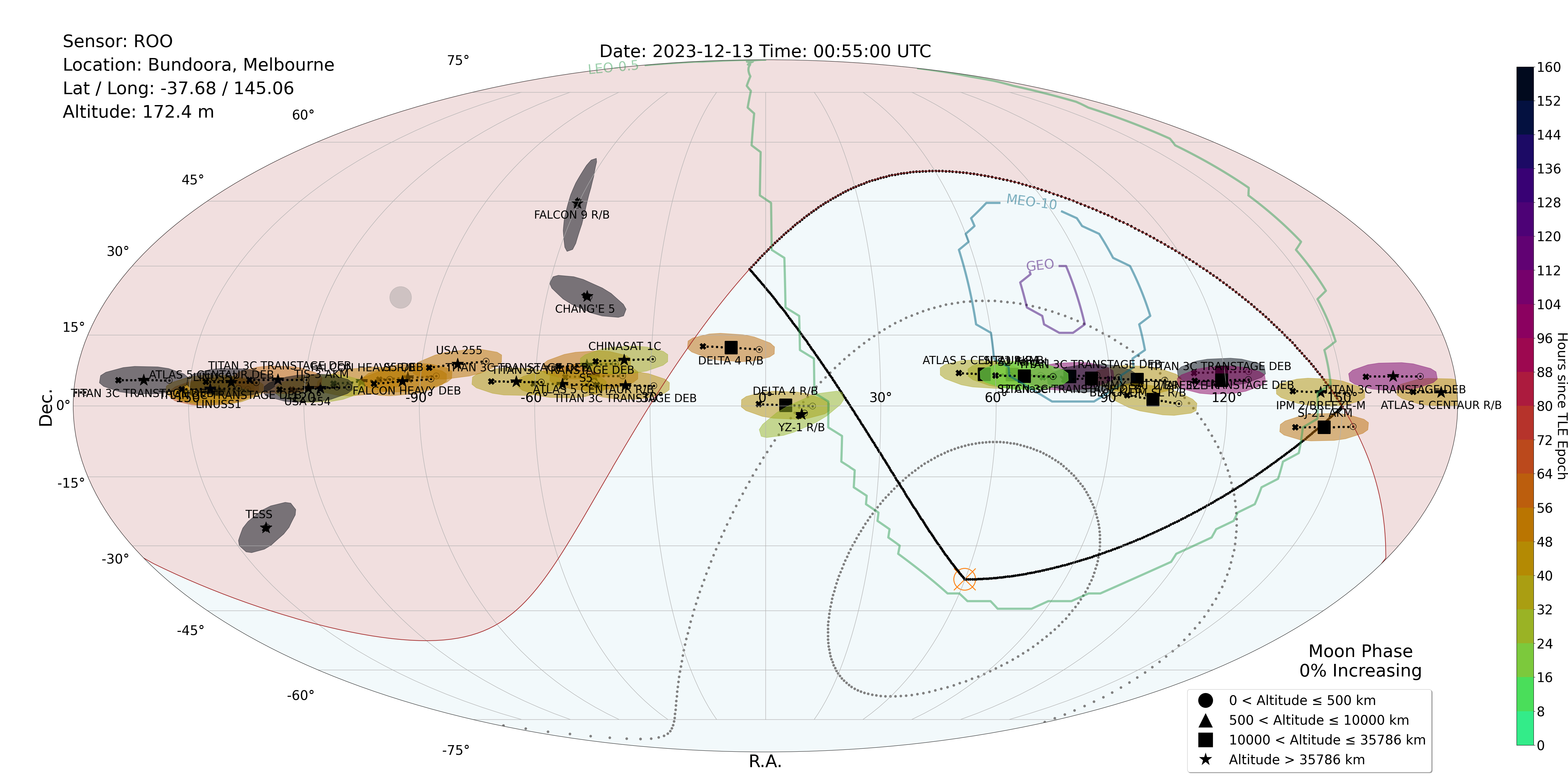 "A visualisation of a large number of GEO satellites and their error bars"